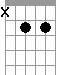 A7