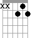 D7