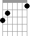 G7